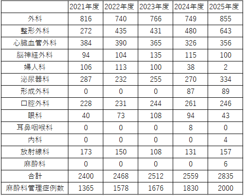 麻酔科グラフ2.png